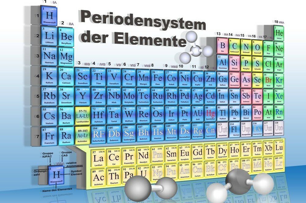 Periodensystem imago imagebroker | Nachrichten über Russland
